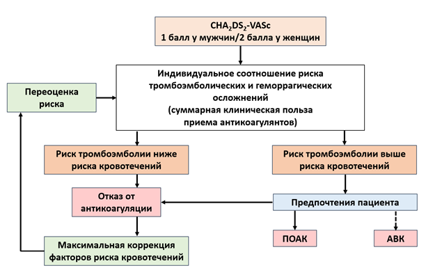 Таблица П1