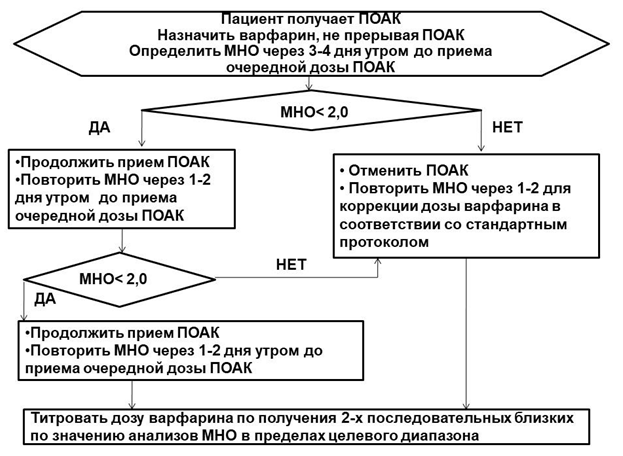 Таблица П3 Б
