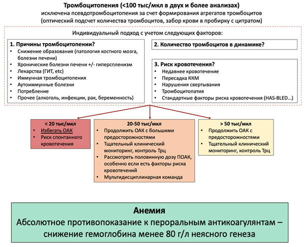 Таблица П6