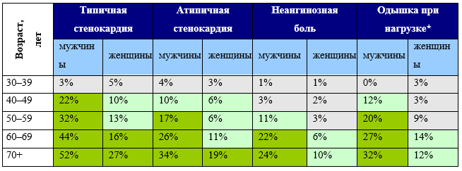 Таблица ПА3-2