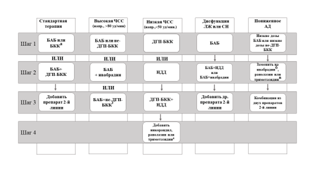 Таблица ПА3-5