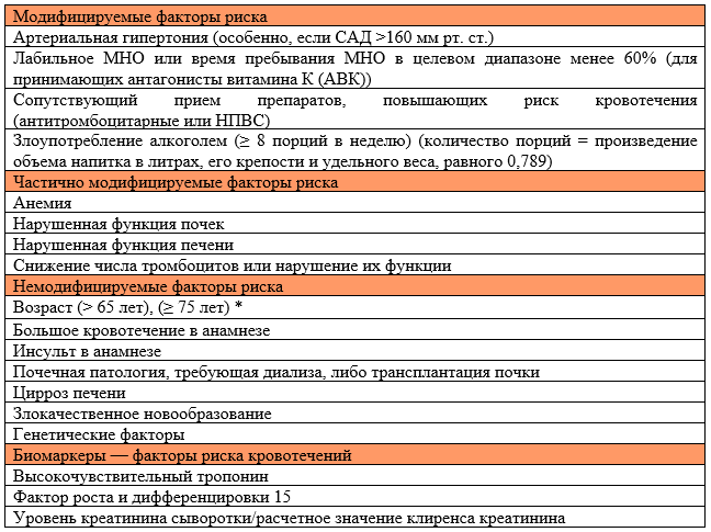 Таблица ПА3-8