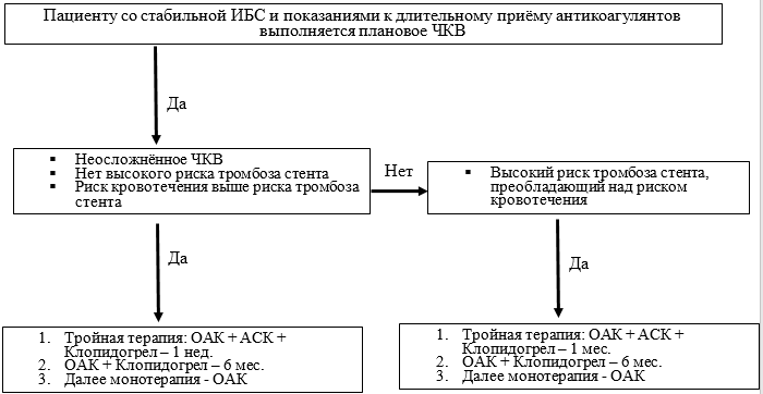 Рисунок ПА31