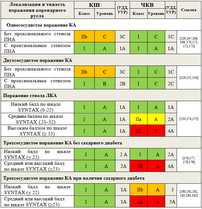 Таблица ПА3-9